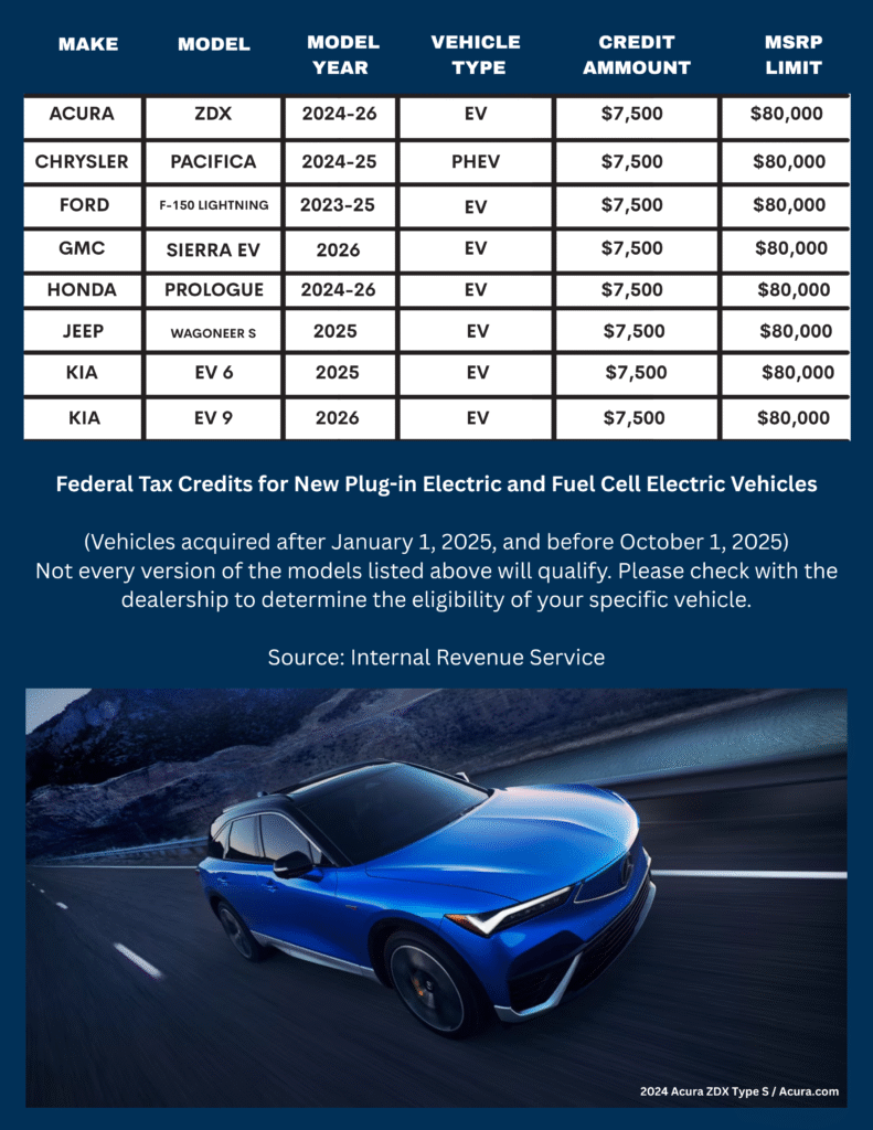 Chart showing makes and models on new EVs that may be eligible for the EV Tax rebate.